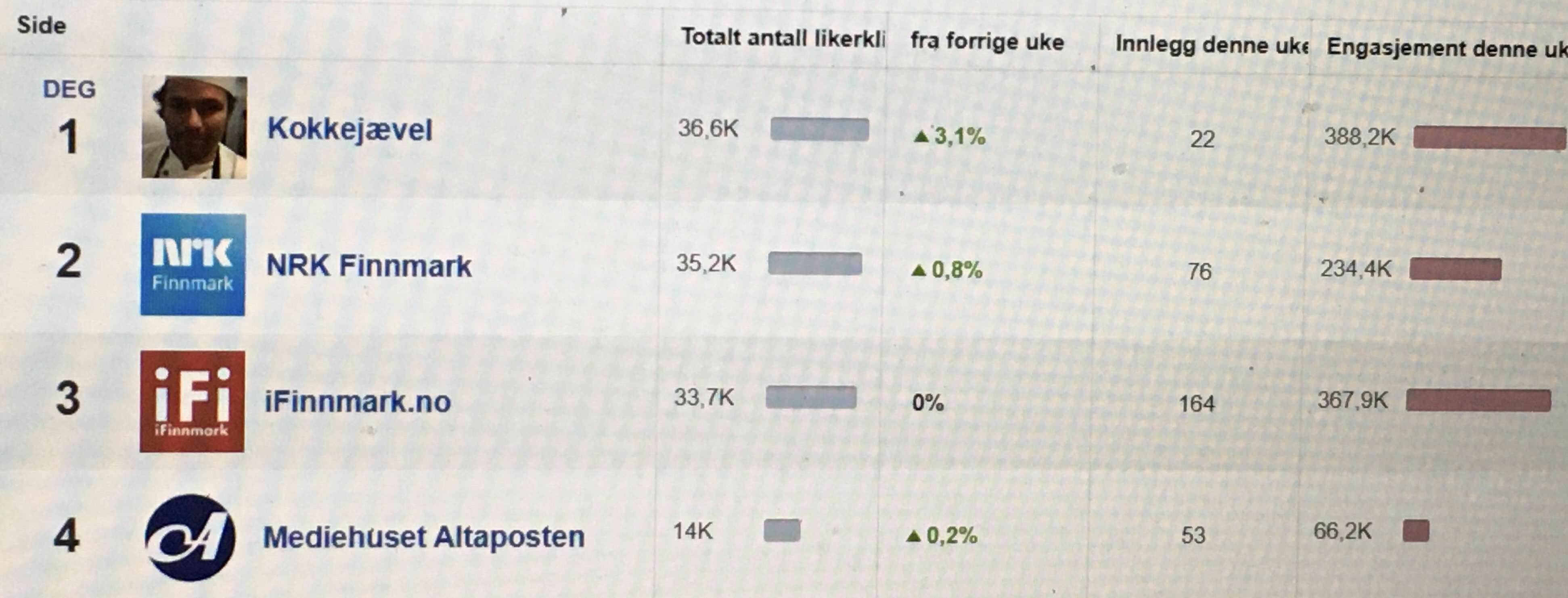 De nieuwste Story ligt nu in de winkel!